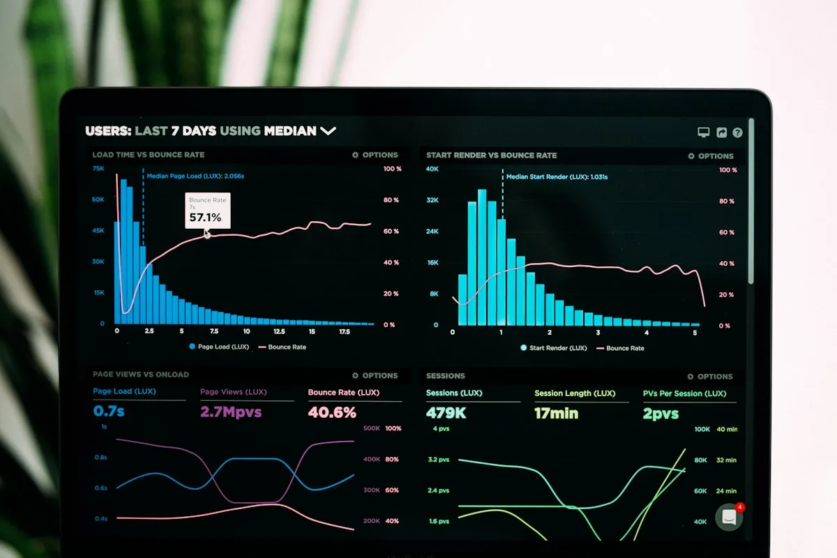 Meta Ads analytics dashboard showing conversion paths and campaign performance metrics